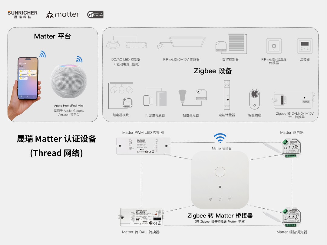 Sunricher Matter 系統推廣圖_中文(1).jpg Sunricher Matter 系統推廣圖_中文(1).jpg